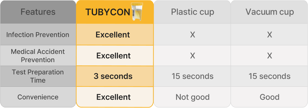 tubycon company product compare table